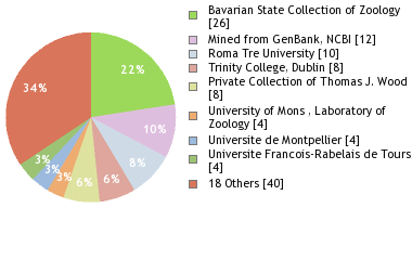 Depositories