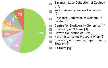 Depositories