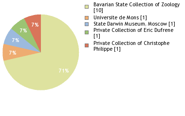 Depositories