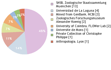 Depositories