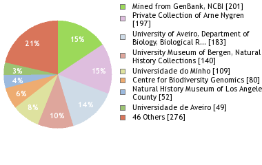 Depositories