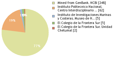 Depositories