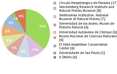 Depositories