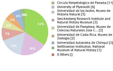 Depositories