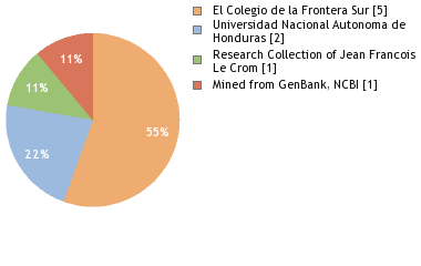 Depositories