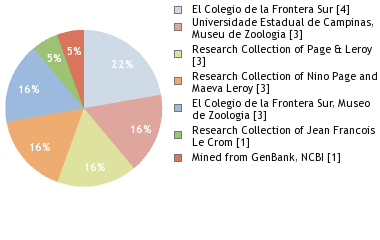 Depositories