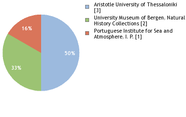 Depositories