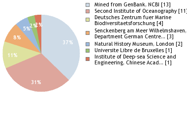 Depositories