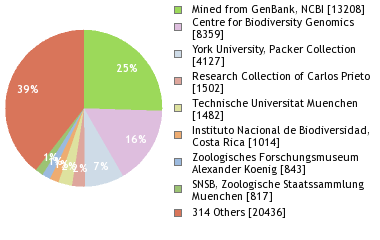 Depositories