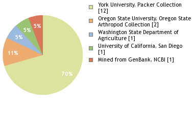 Depositories