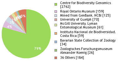 Depositories