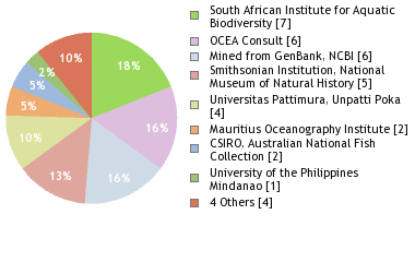 Depositories
