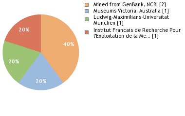 Depositories