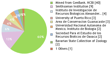 Depositories