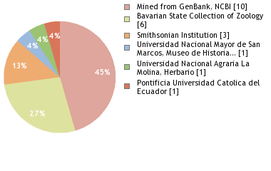 Depositories