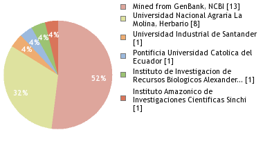 Depositories