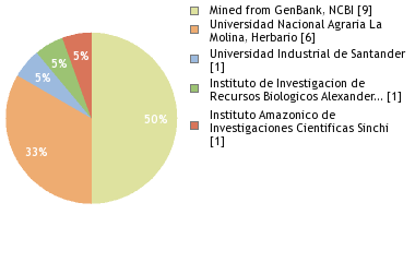 Depositories