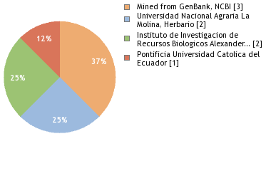 Depositories