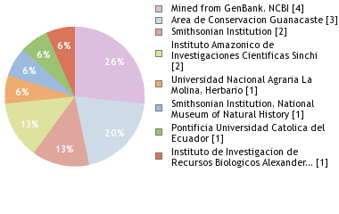 Depositories