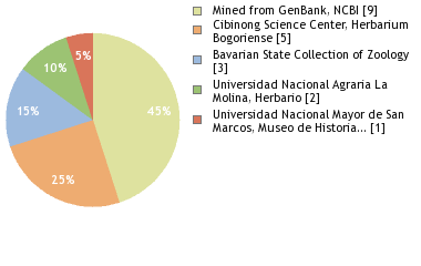 Depositories