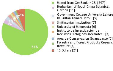 Depositories