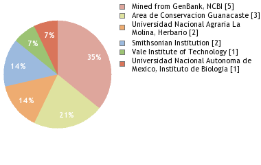 Depositories
