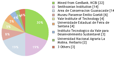 Depositories