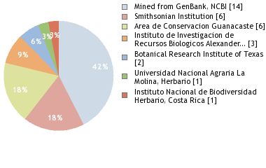 Depositories