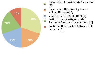 Depositories