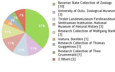 Depositories