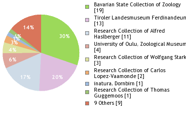 Depositories