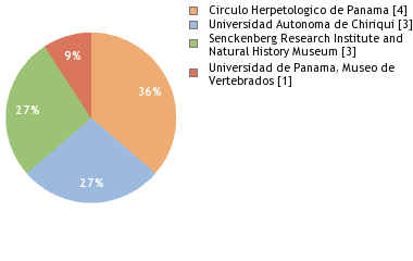 Depositories