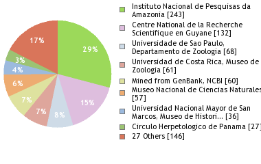 Depositories