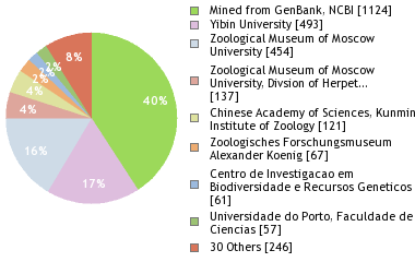 Depositories