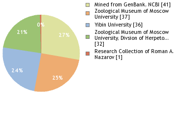 Depositories