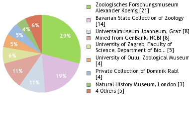 Depositories