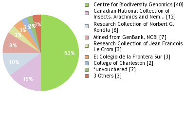 Depositories