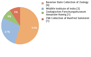 Depositories