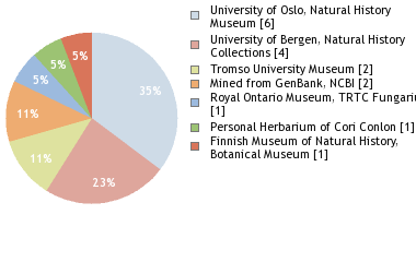 Depositories