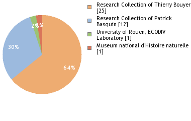 Depositories