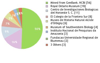 Depositories