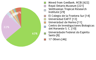 Depositories