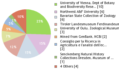 Depositories