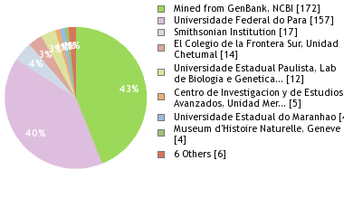 Depositories