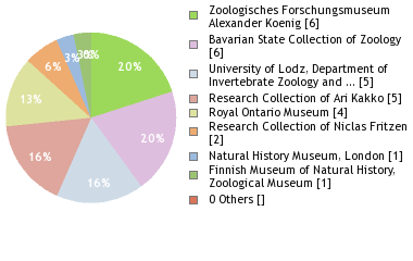 Depositories