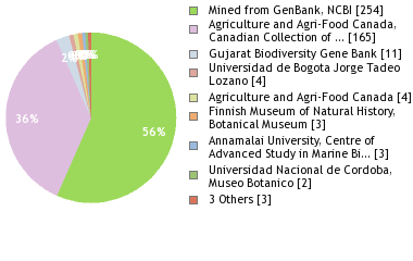 Depositories