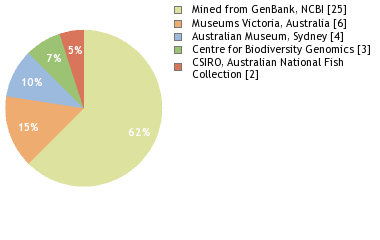 Depositories