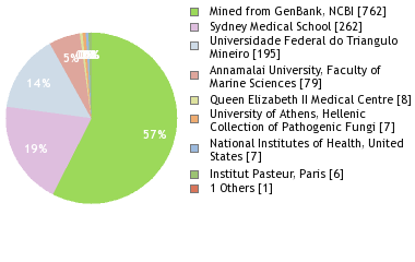 Depositories