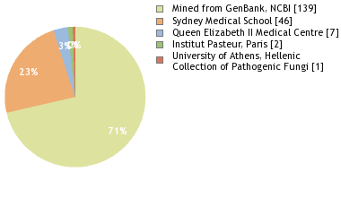 Depositories