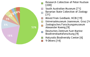 Depositories